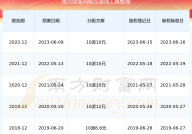 元祖股份603886历史分红情况（2025322），好利来蛋糕店加盟费是多少钱